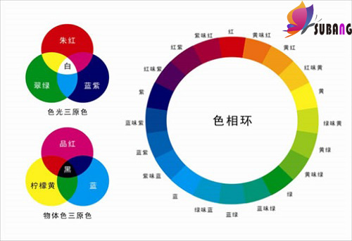1571196668490906.jpg 光學(xué)原理.jpg